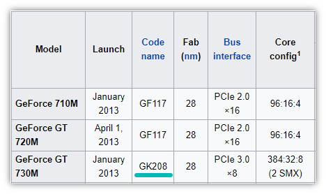 Nvidia nvenc gpu online list